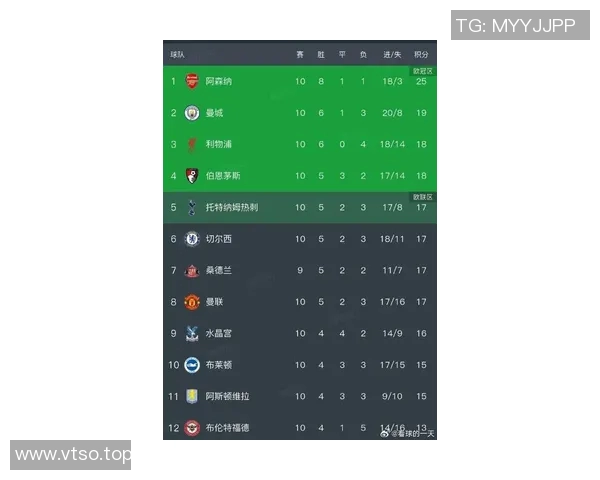 英超冠军球队历史名单及荣誉统计