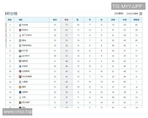英超联赛各球队积分排名详解